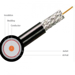 ExTell RG6 Co-Axial Cable, 305m, 60% AL Braiding EG06AL60V3-SF Supplier in Dubai UAE