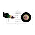 Techlogiks Fiber Optic Multi mode OM3 Unitube Armored Outdoor Cable Supplier in UAE.