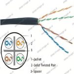 i-Networks travelling cable category 6UTP stranded 4-pair 7x0.20mm Copper twin steel black PVC Supplier in Dubai UAE