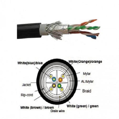 CAT6-SFTP-Outdoor-Cable-305-Mtr-Black-PE-453x397 Avalon ANC6SFUTPBK23-305MT-PE Cat.6 SF/UTP 23 AWG Outdoor Cable 4 Pairs Solid PE 305m Roll Black Colour Supplier in Dubai UAE - Image 1