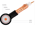 ExTell RG59 Cable with Aluminium Braiding EG59AL60V3-SF Supplier in Dubai UAE
