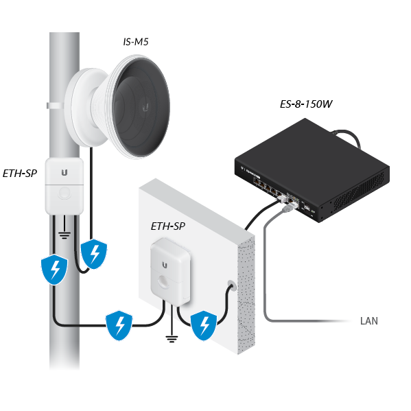 IS M5 UniFi IS-M5 ISO Station, M5 Supplier in Dubai UAE - Image 1