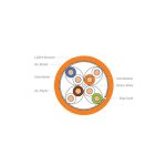 ExTell E7AFPO33-SF CAT 7A S/FTP 23AWG PE Sheath Price in Dubai UAE